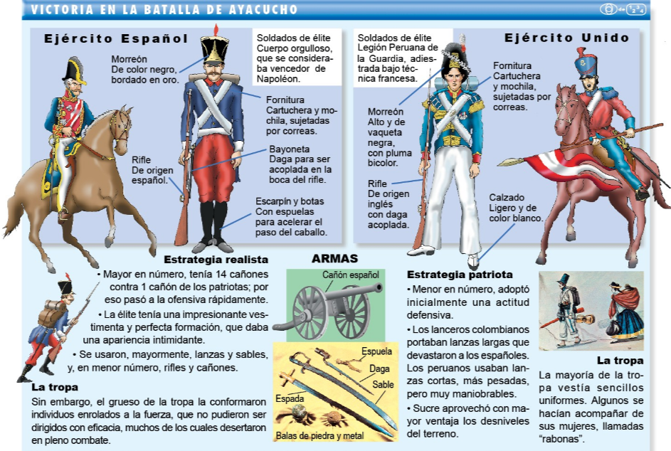 Descripción anónima de la supuesta vestimenta y táctica de los soldados en Ayacucho