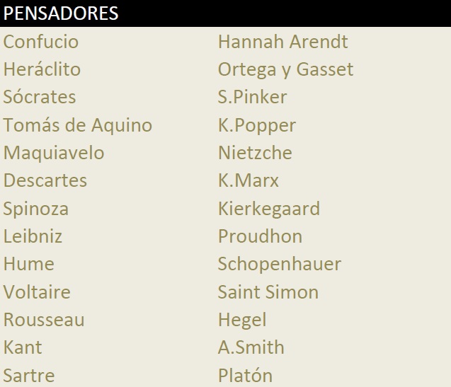 Los 25 más influyentes de la historia